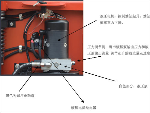 電動堆高叉車液壓起升系統(tǒng)-沈陽興隆瑞機械