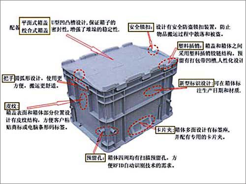 沈陽物流周轉(zhuǎn)箱廠家分析特點(diǎn)-沈陽興隆瑞機(jī)械