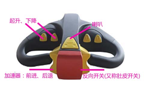 電動堆高叉車手柄各鍵說明-沈陽興隆瑞機(jī)械