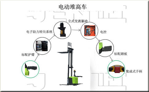 延邊電動(dòng)叉車出租,電動(dòng)堆高車配件-沈陽(yáng)興隆瑞