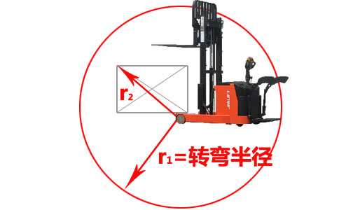 沈陽(yáng)電動(dòng)搬運(yùn)叉車(chē)廠家SL20-沈陽(yáng)興隆瑞