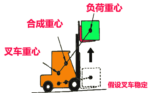 沈陽電動叉車負荷重 心圖-沈陽興隆瑞機械