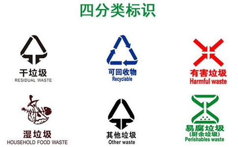 遼陽分類垃圾桶顏色-沈陽興隆瑞